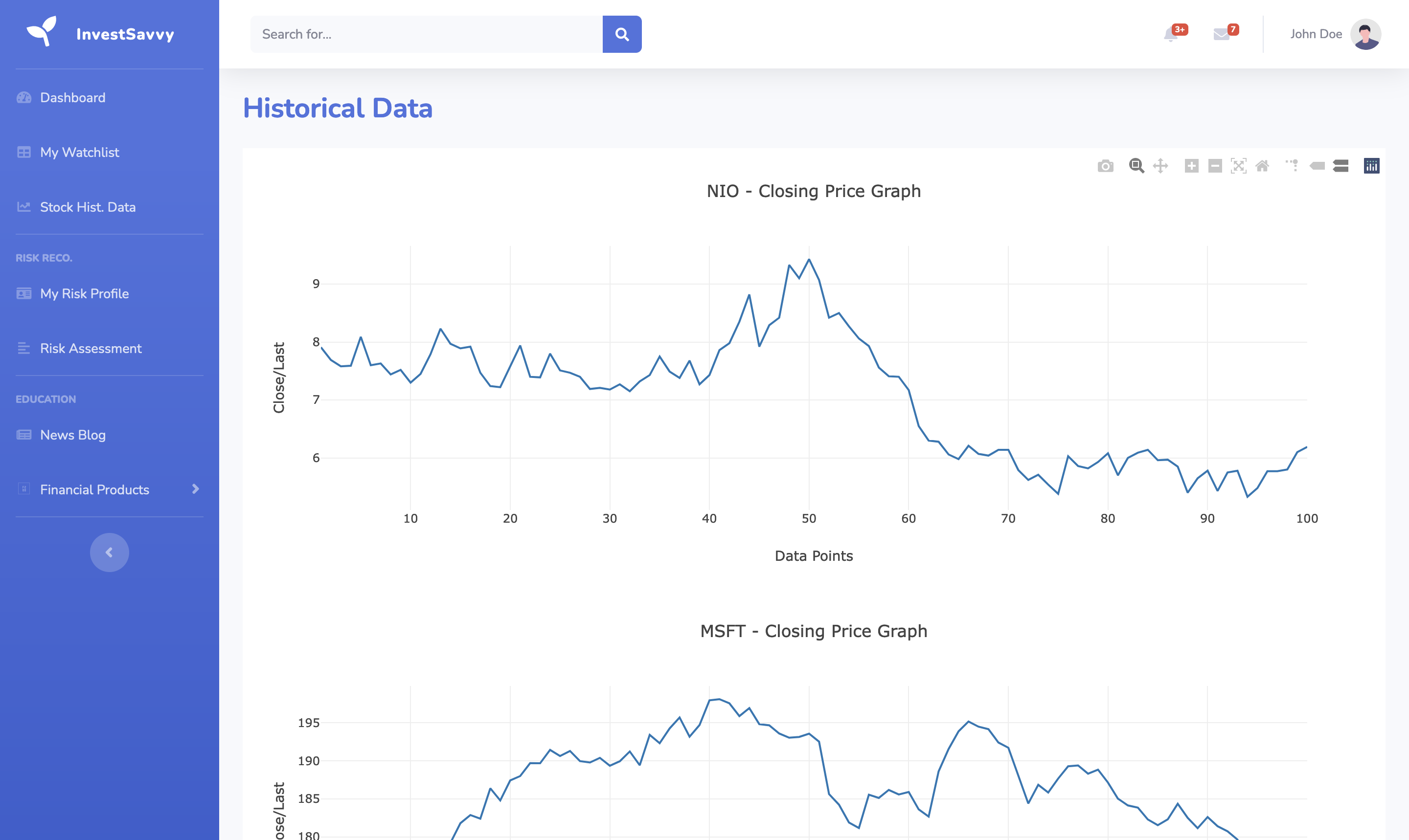 Investsavvy Stock Chart